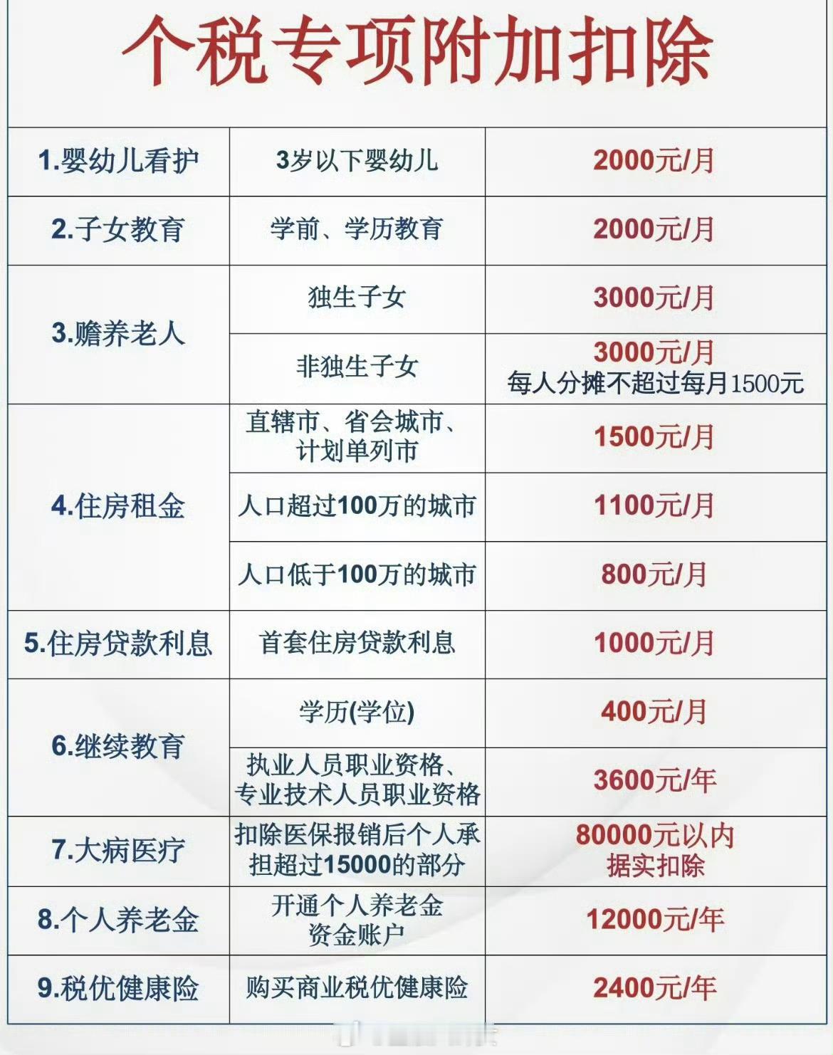 2026年个税专项扣除开始确认了，教程来了您有一笔退款12月1日开始确认