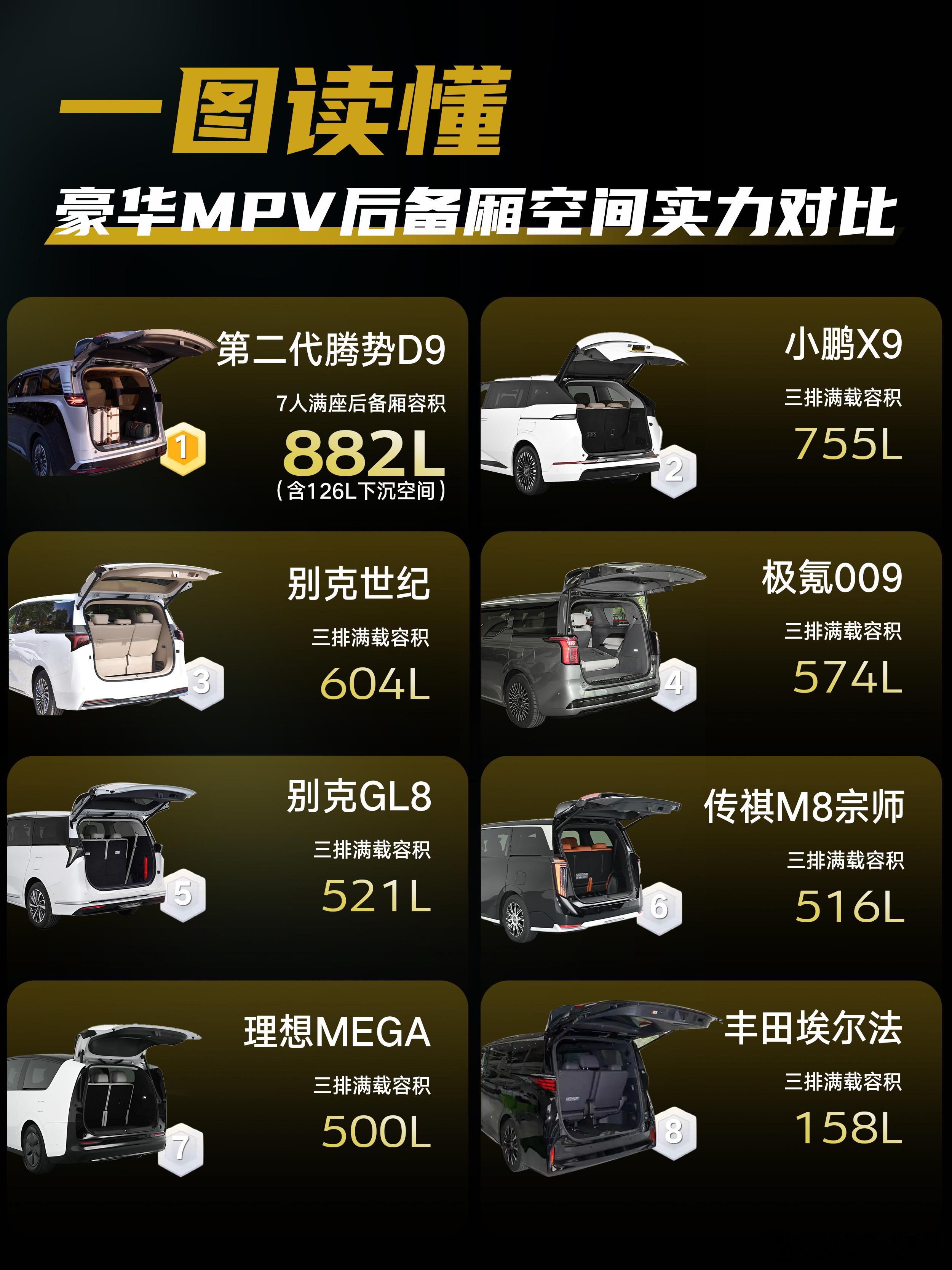 还在纠结传统豪华MPV狭小的后备厢？横向对比之后才发现差距太明显！埃尔法7座满座