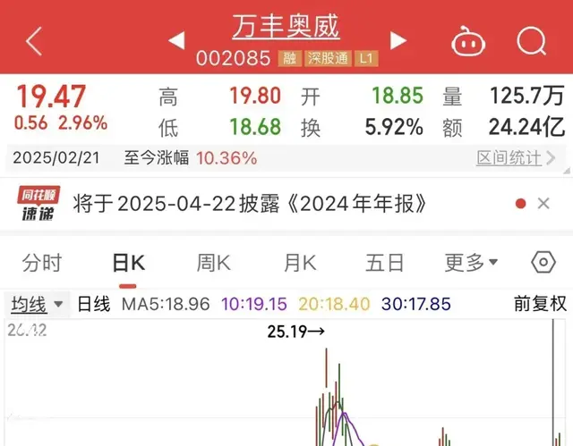 社保持仓密码曝光: 低空经济7大龙头获超156亿资金潜伏!