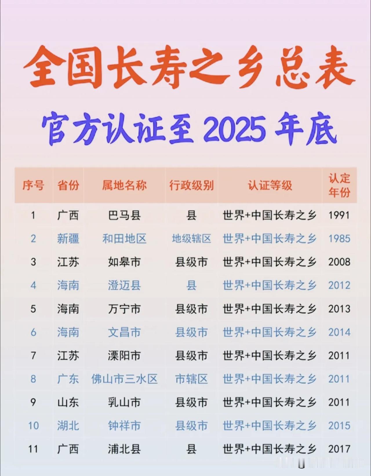 全国官方长寿之乡名单出炉！长寿的秘码不是神药！这份截至2025年底的官方认证