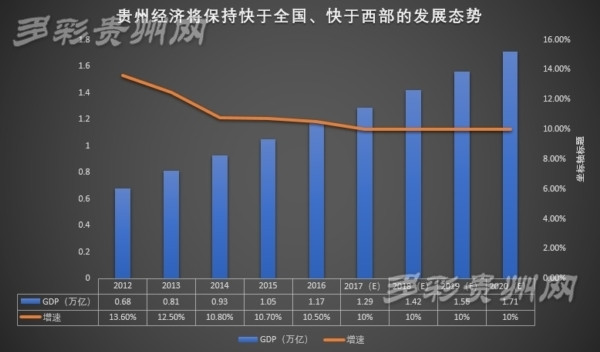 中国gdp经济增长图_gdp增长代表什么(3)