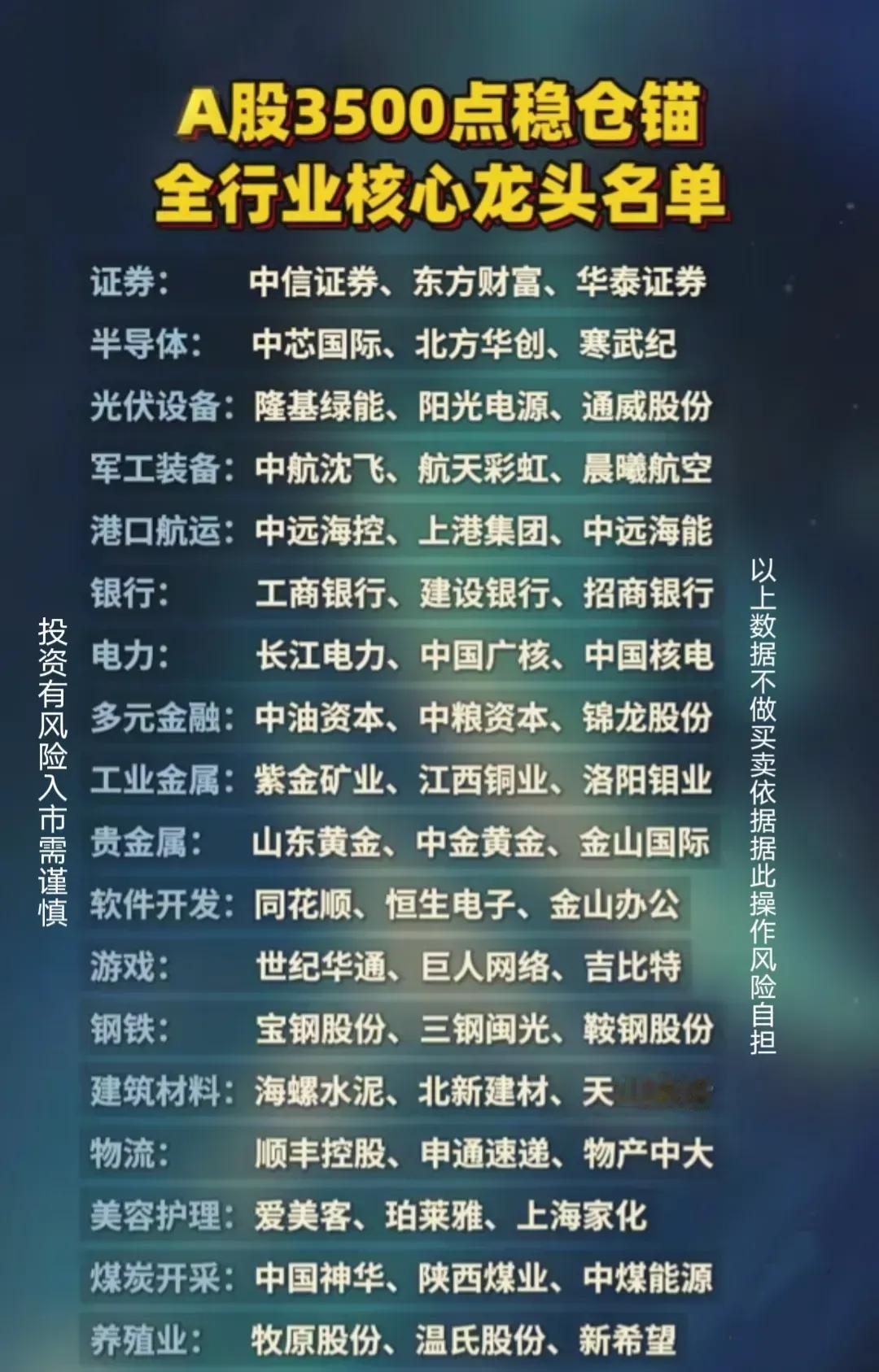 “A股3500点稳仓锚全行业核心龙头名单”。以下列出了在A股3500点时，