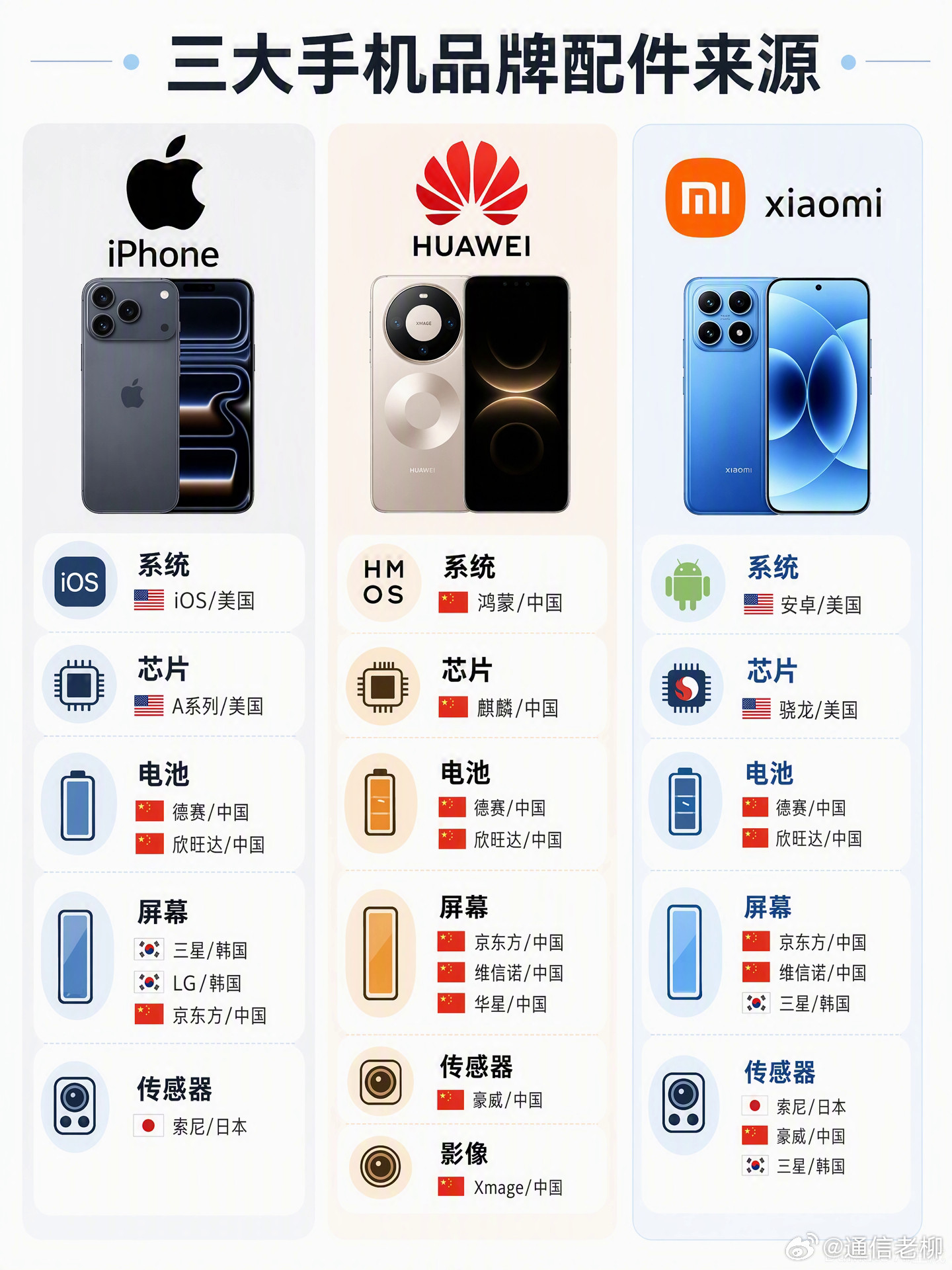 苹果、华为、小米三巨头手机配件供应商参考！可见国产供应链越来越好强大。