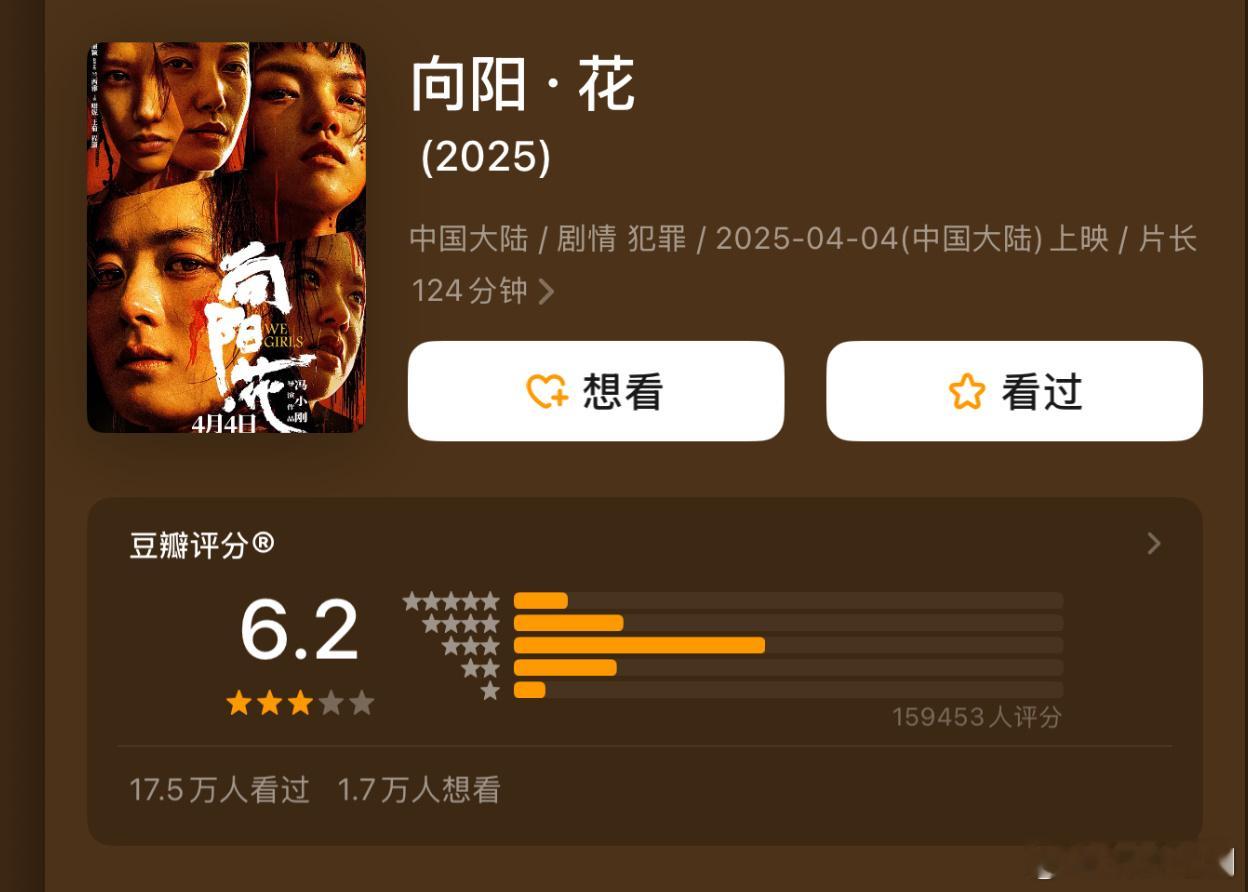 向阳花豆瓣评分又降了，赵丽颖今年的成绩真的一言难尽​​​