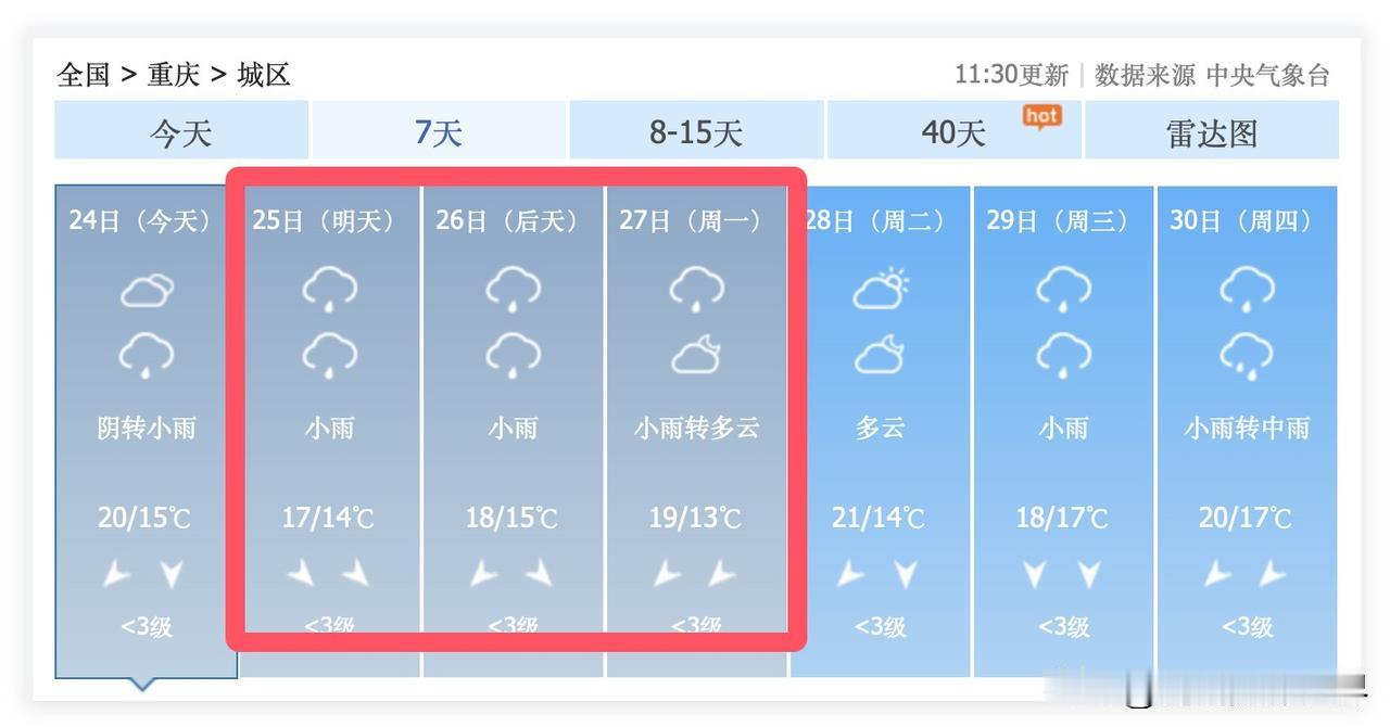 10月25日，重庆又要降雨降温了！最高气温将会跌至17度，这周末，重庆最低气温1