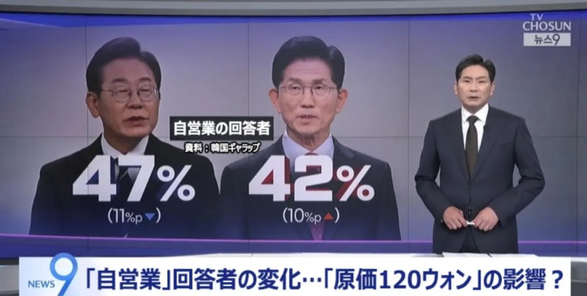 【无法维持支持率持续在50%以上的安全线，李在明板上钉钉当选的判断就不成立，甚至