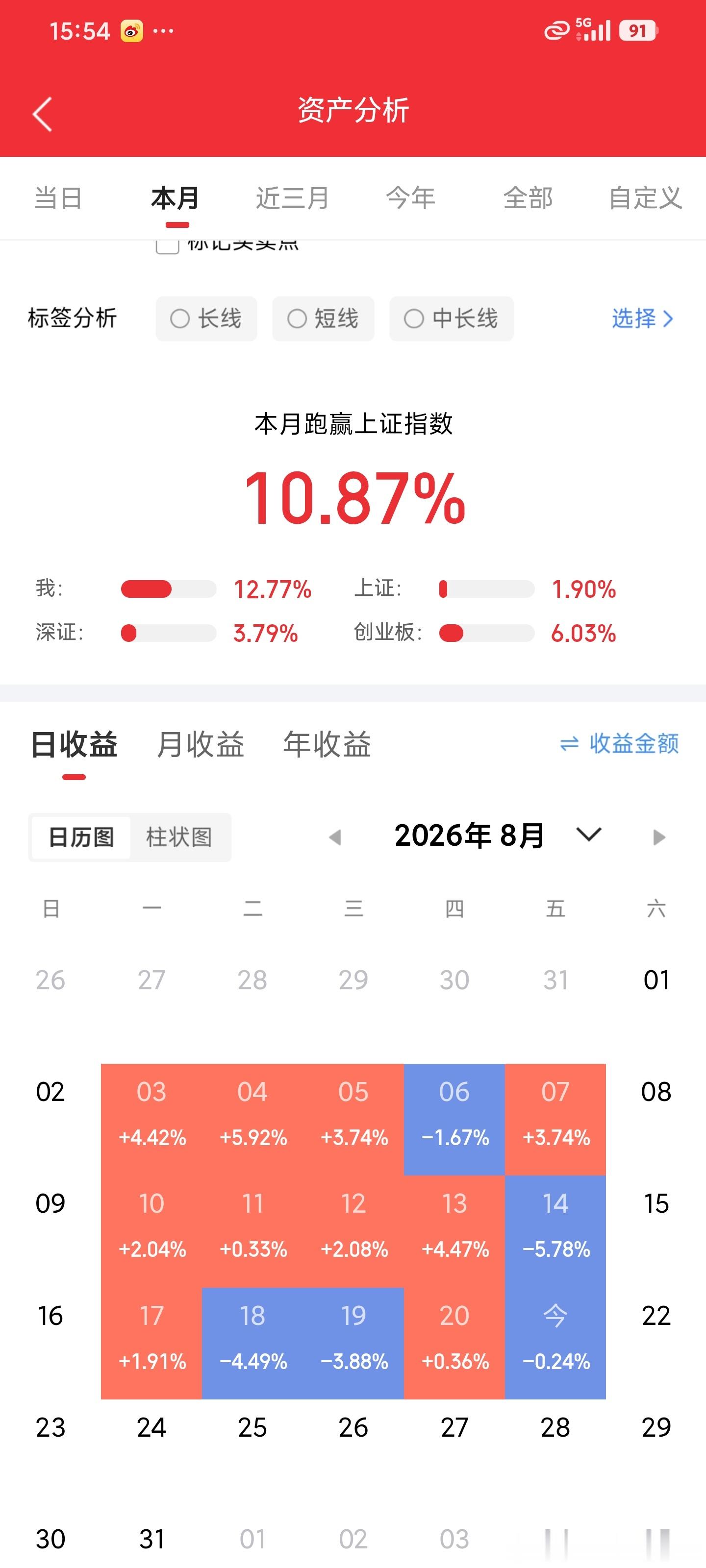 猫组长8-21实盘记录