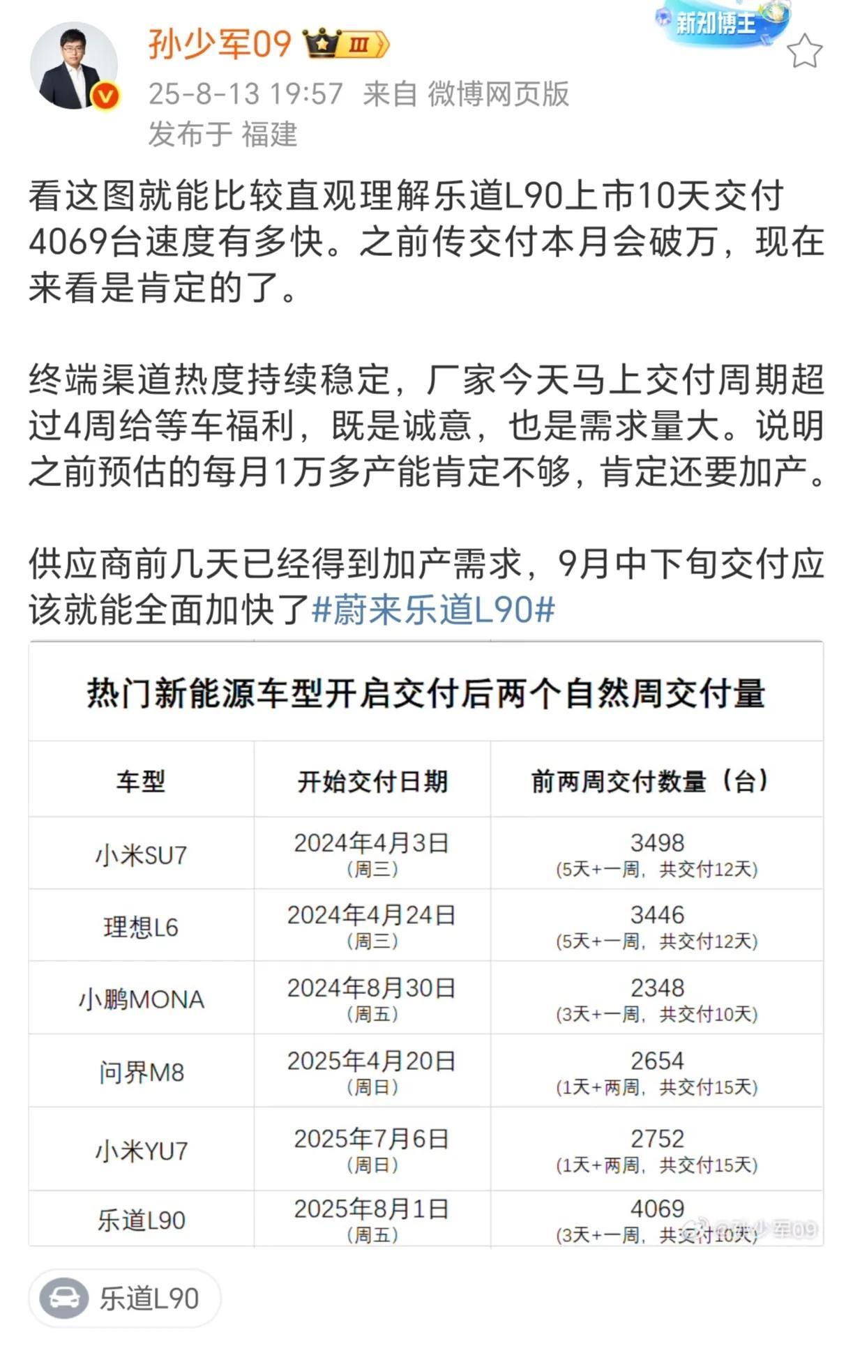 看来大家对乐道L90爱之深，催之急。可以理解啊。