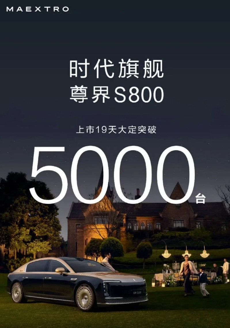 尊界最新的成绩出来了：19天突破5000台！就在今天下午5:00，尊界官方