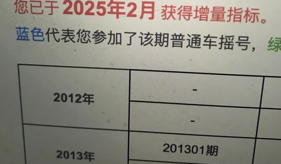 终于摇到广州汽车指标了，本来是件很开心的事，可是…………话说，我本是广州户