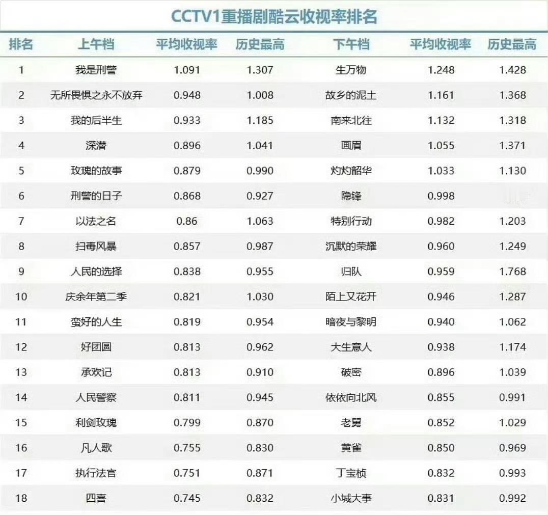 才发现小城大事倒一