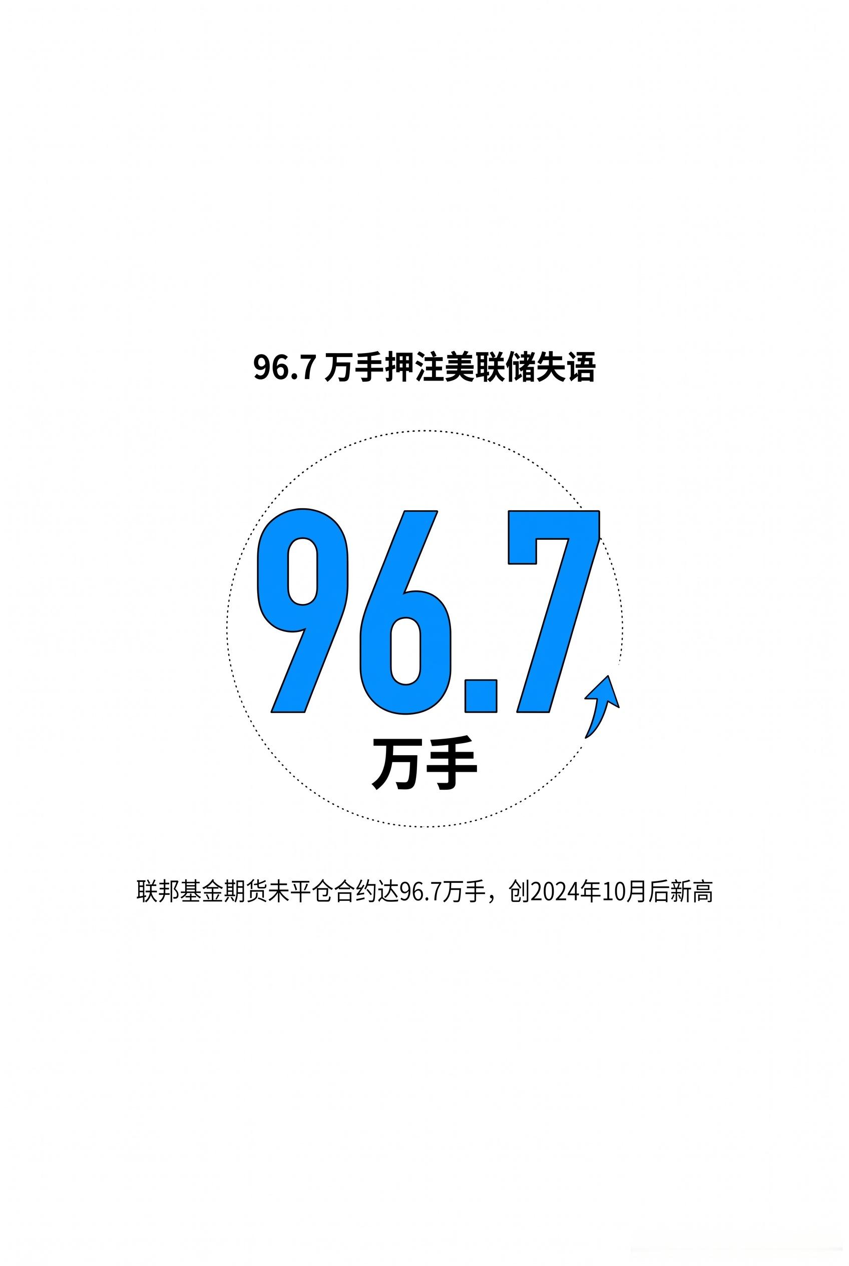 【美联储陷入史诗级政策困局】但真正的麻烦不是加不加息，而是横竖都是死局。新主席沃