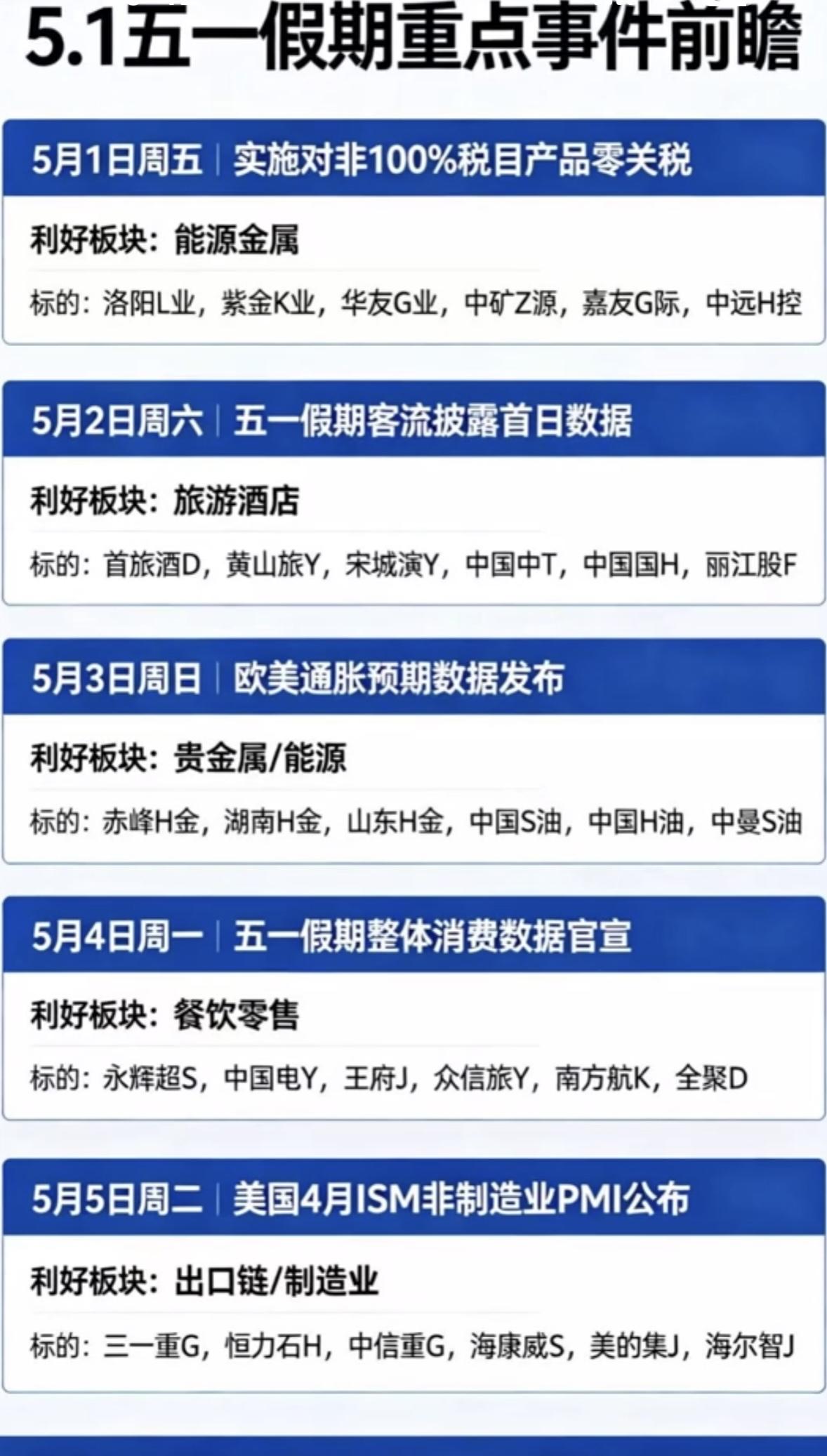 📅5月1日-5月5日，五大事件前瞻，把握投资机会！五一假期（5月1日-