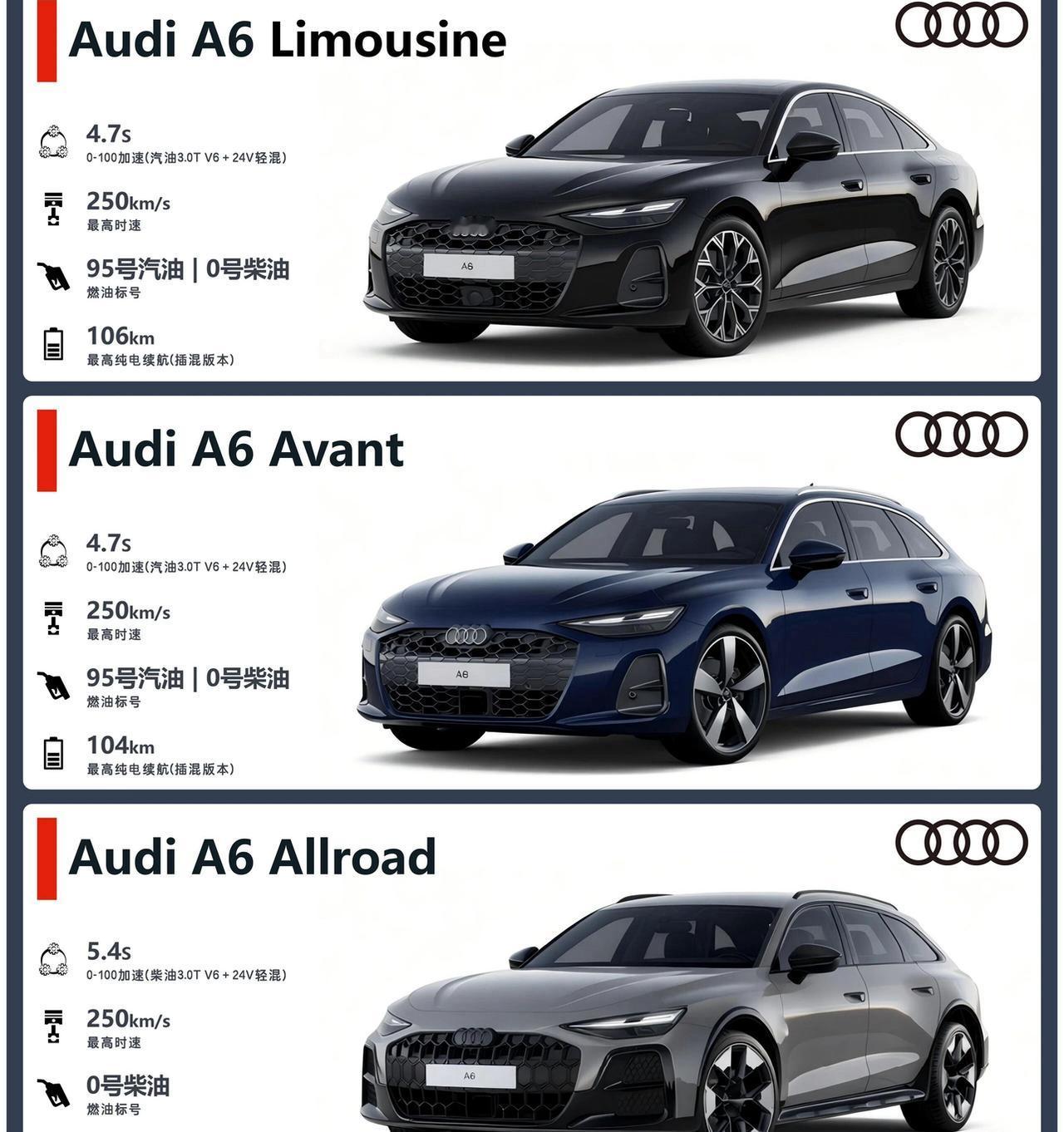 你告诉我这是A6Allroad，确定不是RS6？这一代的奥迪A6Allroa