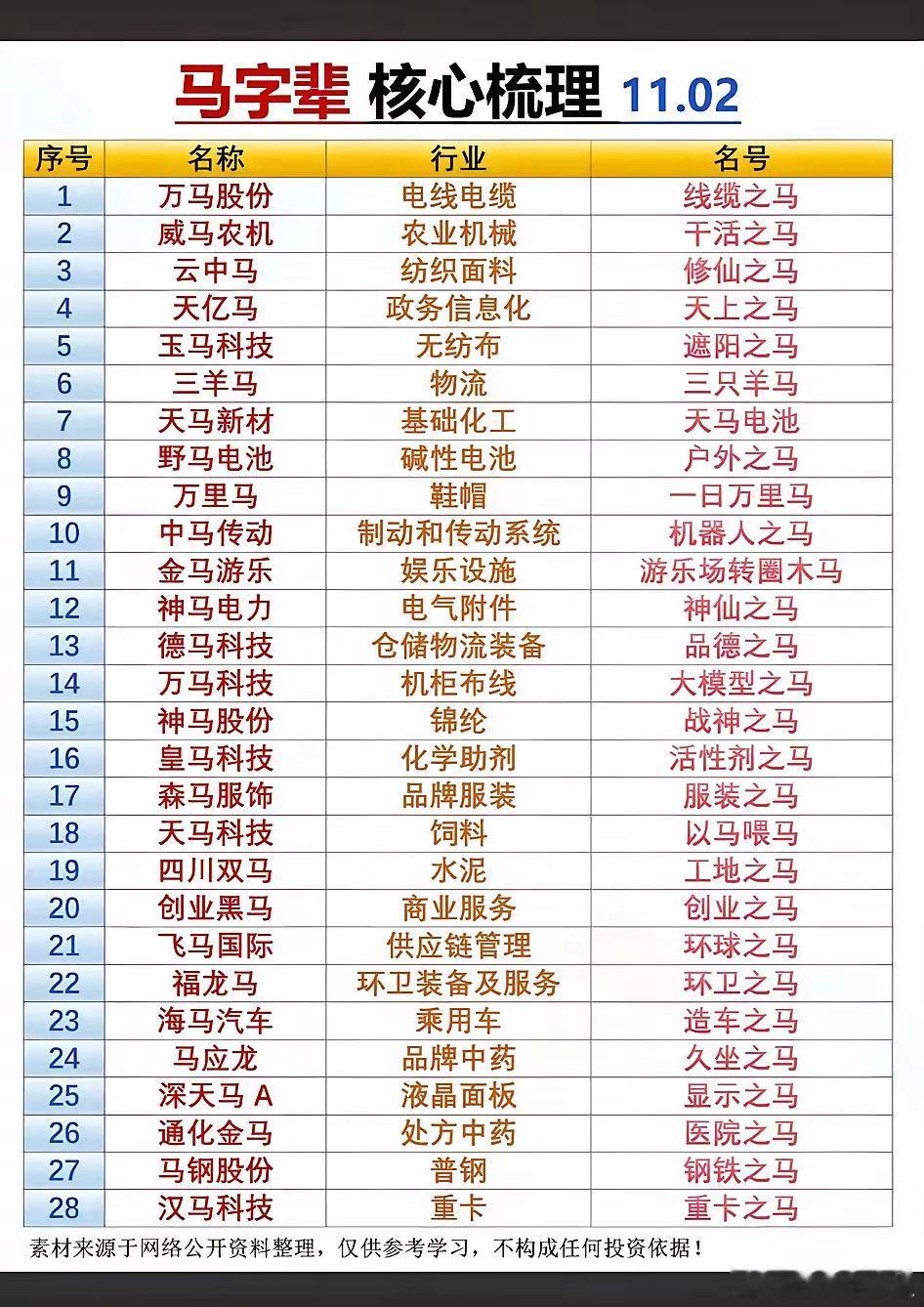 马字辈概念核心股票梳理!今年的“马”字辈概念股行情，成为市场瞩目的焦点。“玄学马