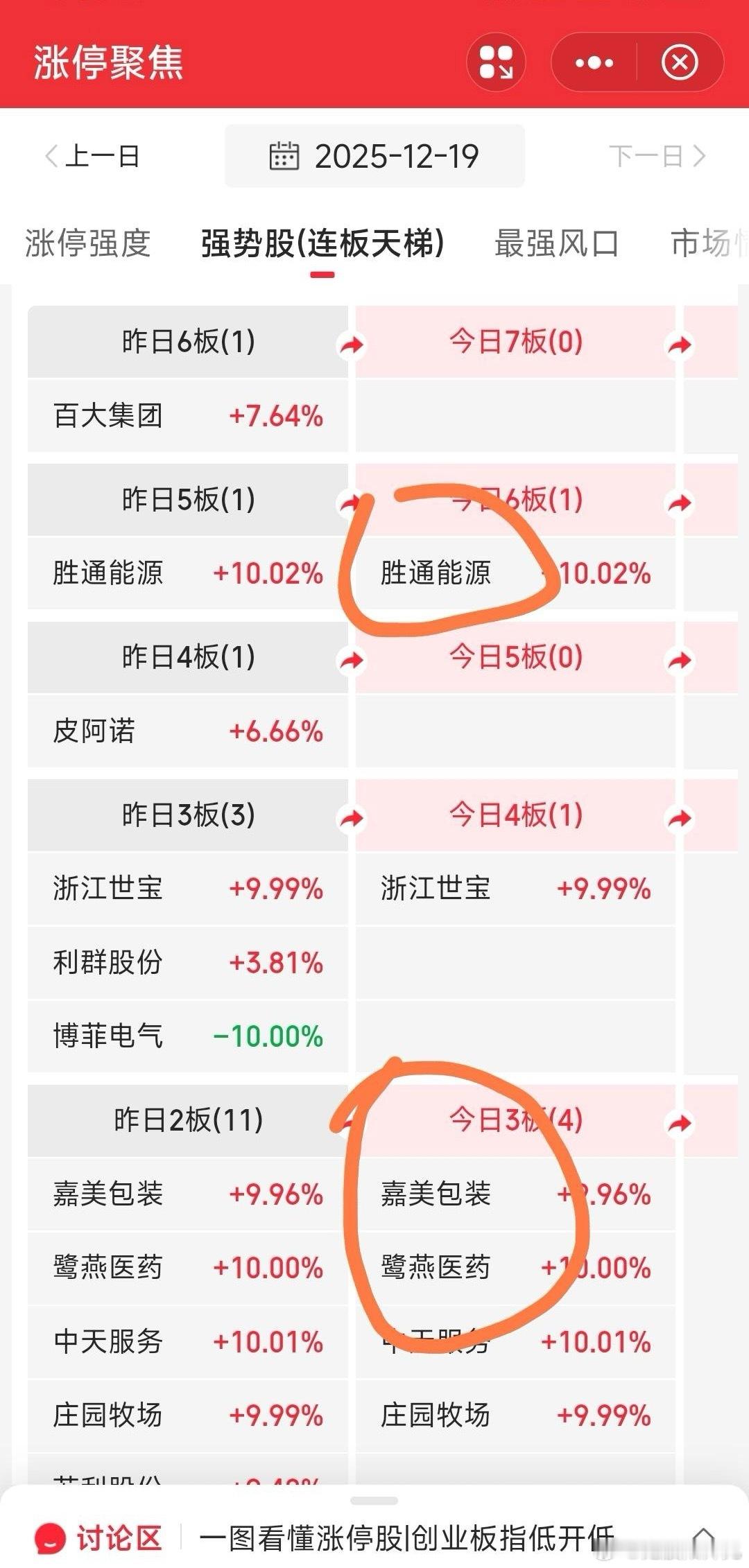 回看一下三步狙击的5牛妖，现在依然在列，（仅昨天的浙江世宝破例）没买到不要紧，关