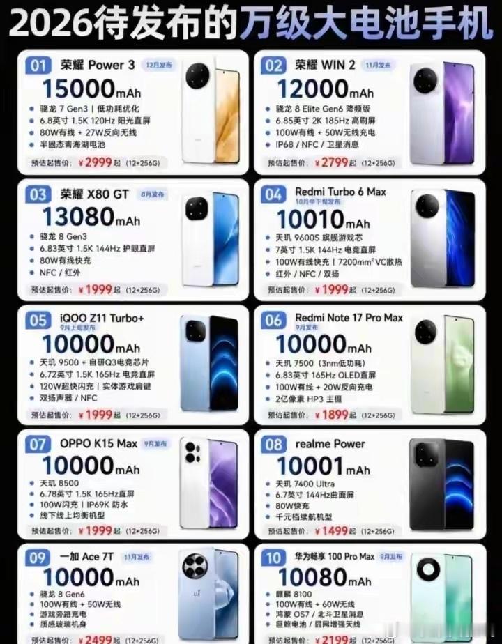 放大招放大招，荣耀这次是真放大招啦！荣耀Power3、X80GT、WIN2三箭