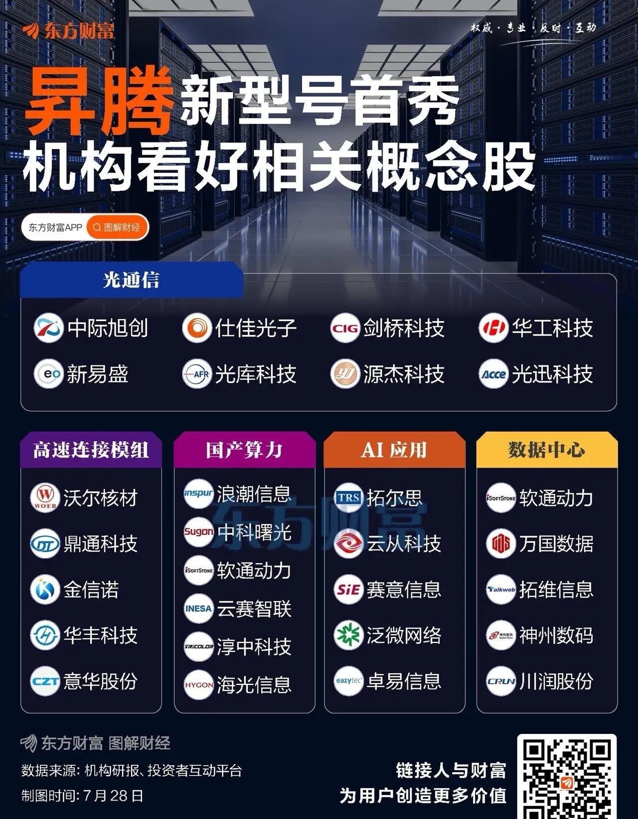 华为昇腾概念会再度上演隔天反应吗？周末昇腾、机器人把周一开盘预期推得很高，但实际