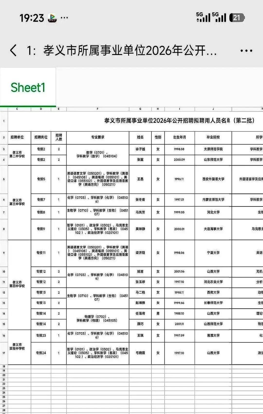 今天破防了。替她们觉得不值。一群重点师范的硕士生，放弃大城市回老家，最后全