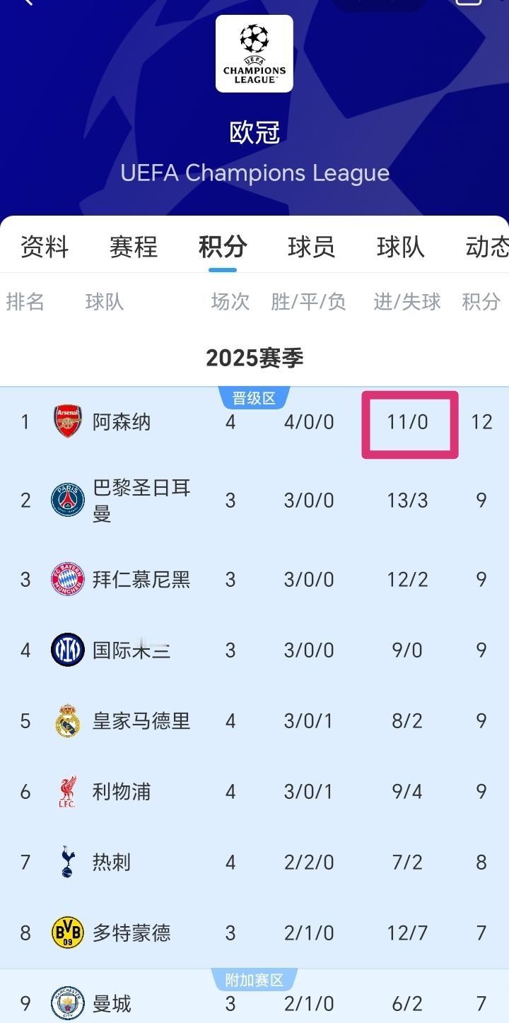 皮耶罗、加布里埃尔、萨利巴、廷伯、卡拉菲奥里再加上本怀特，阿森纳今年的后防线就如