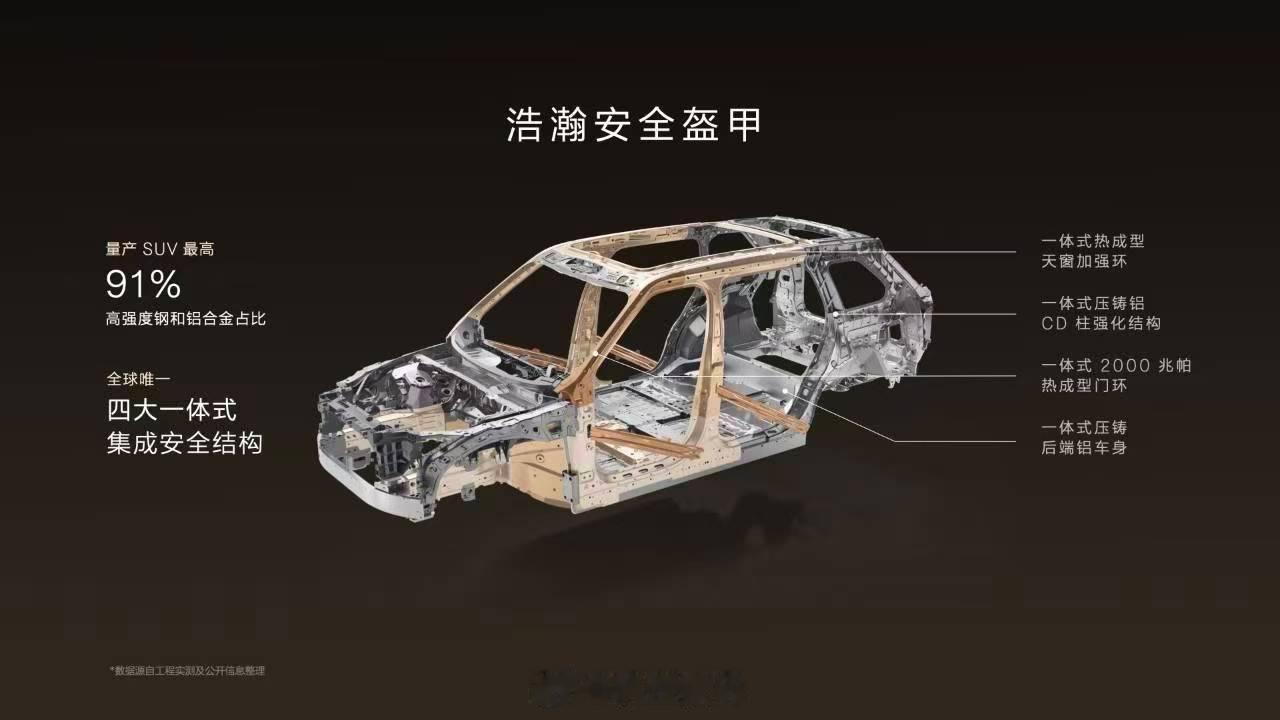 极氪9X浩瀚安全盔甲高强度钢与铝合金占比高达91%全球唯一“四大一体式集成安全