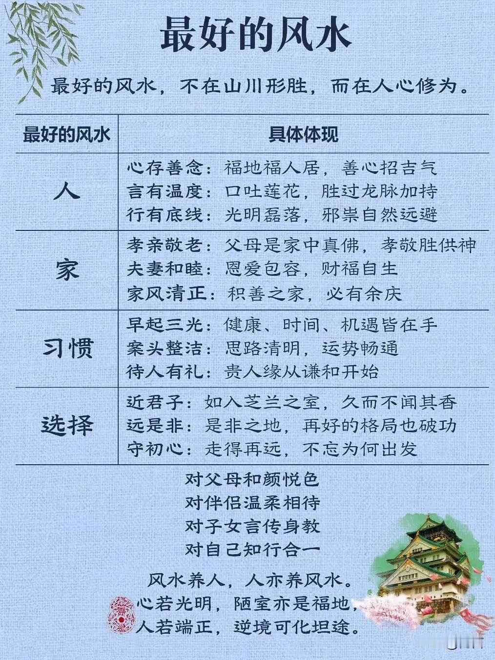 最好的风水1.内心的宁静：心静被认为是最高境界的风水。身心安定、气场祥和才