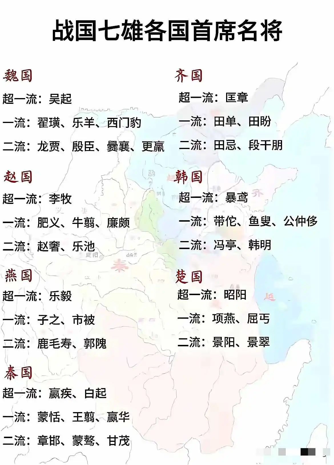 战国七雄的名将一览！