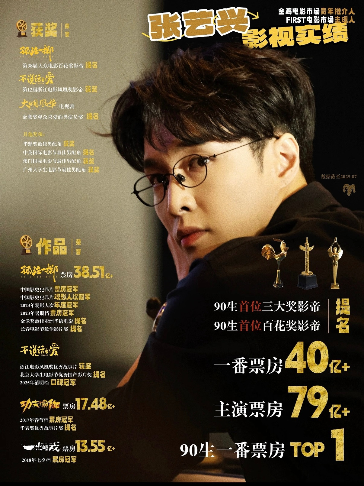 鹿晗和张艺兴影视实绩图鹿晗没有接着演戏有点可惜了吧​​​