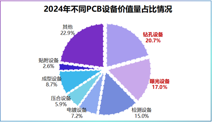 利润狂增140%, AI巨头, 问鼎全球第一!