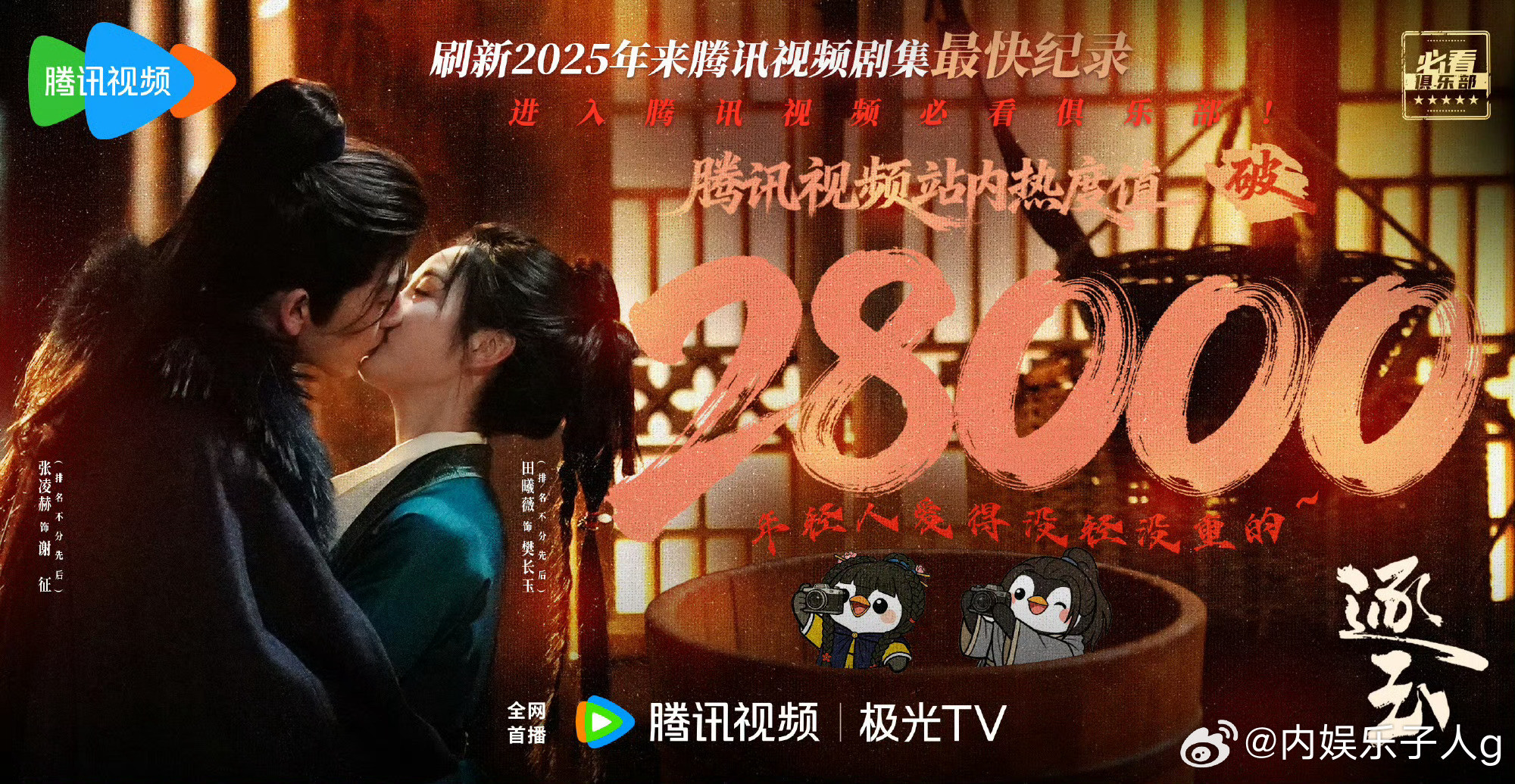 逐玉腾讯热度破28000了田曦薇伟大……走势太吓人了我之前一直说，95花目前还有