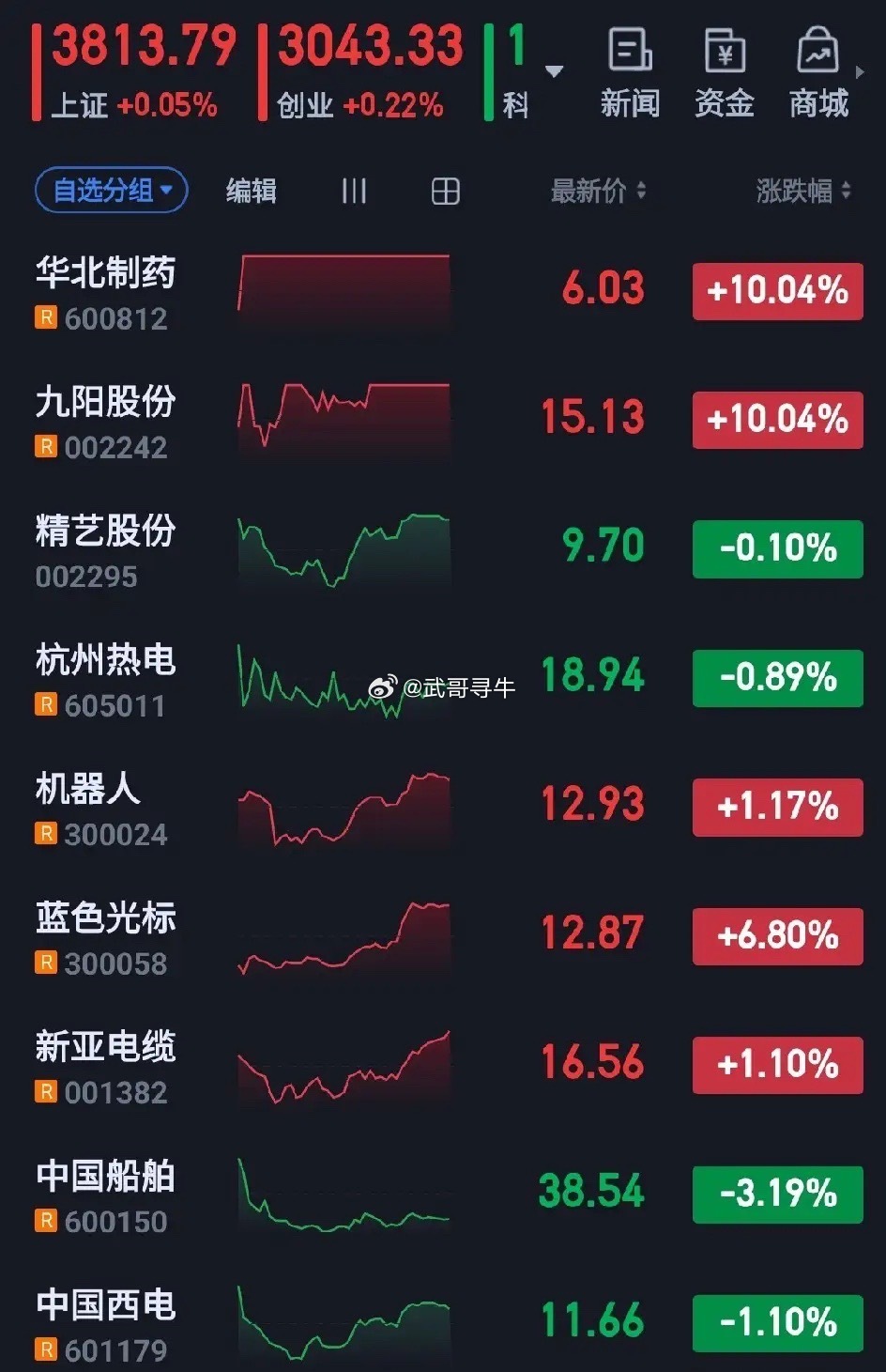 周末利好利空消息及明日股市展望一、周末利好：10月10日证监会召开资本市场专家座