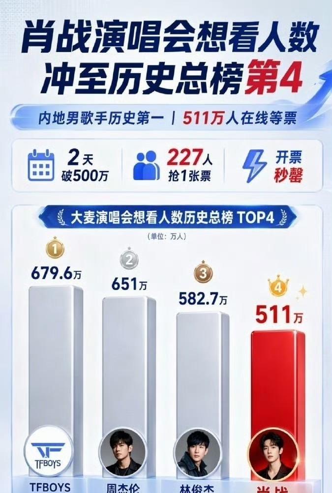 48小时，500万人蹲守，票还没开卖，系统先崩了。这事儿跟咱们普通人有什么关系