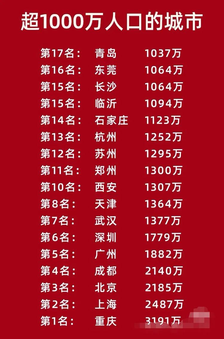 我国17座千万级人口城市！中国超过1000万人口的城市有17座，人口数量排第一