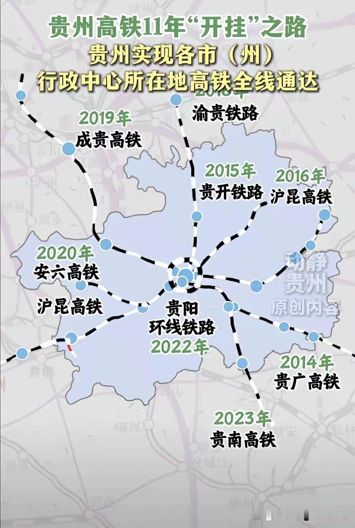 贵州高铁11年“开挂”之路贵州实现各市自治州行政中心所在地高铁全线通达。20
