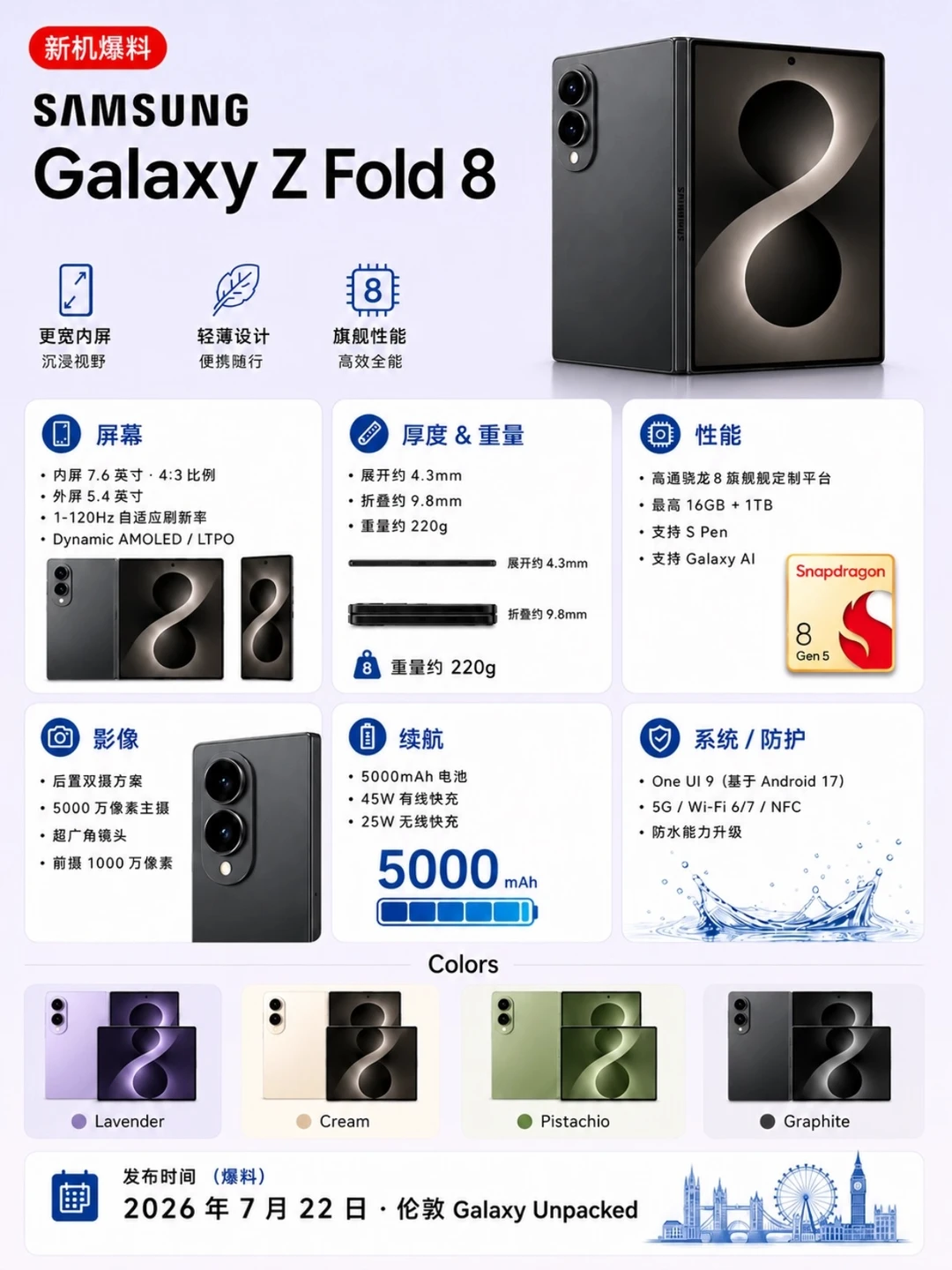 三星Z Fold8爆料：阔折叠屏+骁龙8至尊版