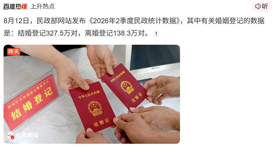 我分析了下刚发的结婚数据很有意思，2026上半年结婚了327.5万对，较20