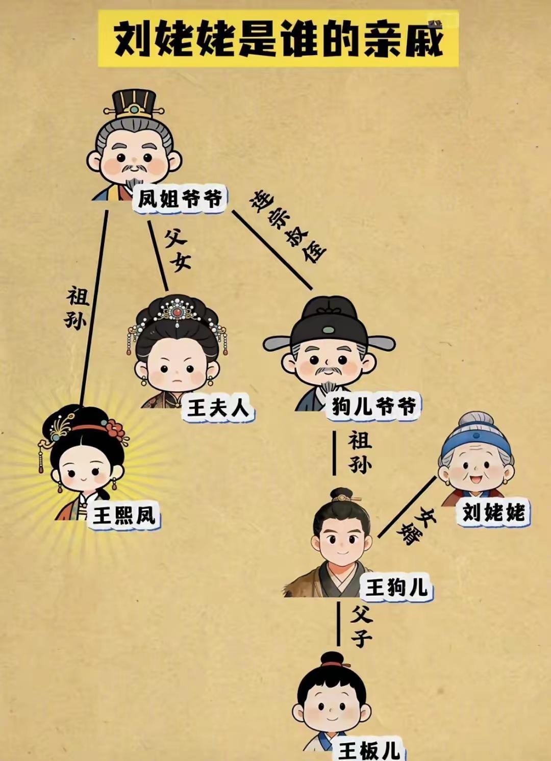 读《红楼梦》这样画出人物关系，很好读，也很好理解了。《红楼梦》人物多，关系复杂