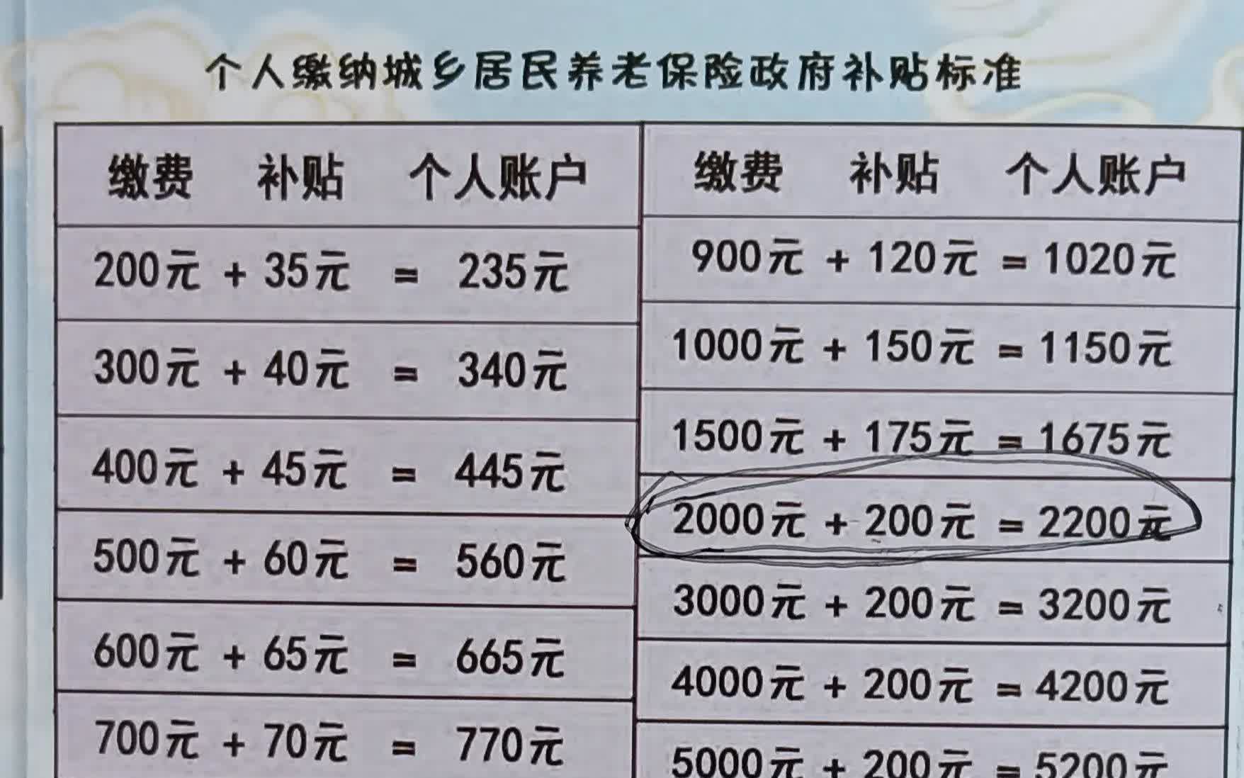 失业下岗灵活就业人员利用社保政策，以下是如何操作：若您为灵活就业人员，且