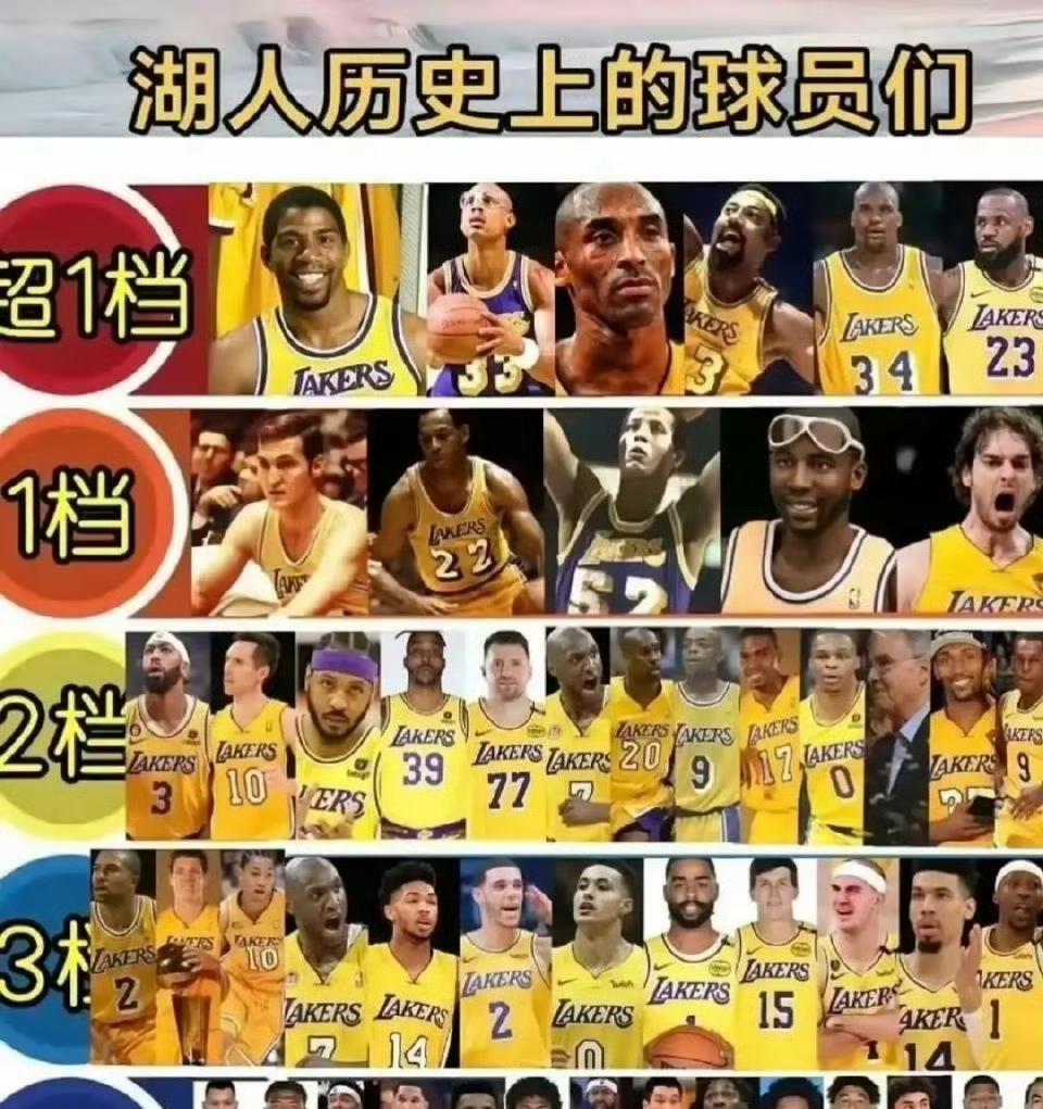 湖人队历史等级出来，重点是詹姆斯进第一档！这个超1档就是湖人队史最顶级的巨星。