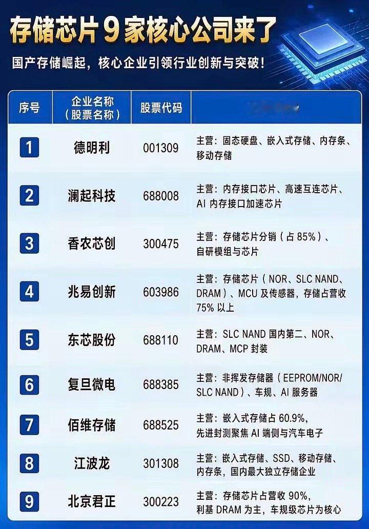 存储芯片核心概念梳理