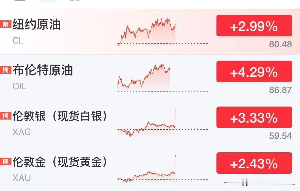 [烟花]深夜重磅！美国通胀大幅降温，今天A股要变天，散户别乱踏空昨晚熬到半