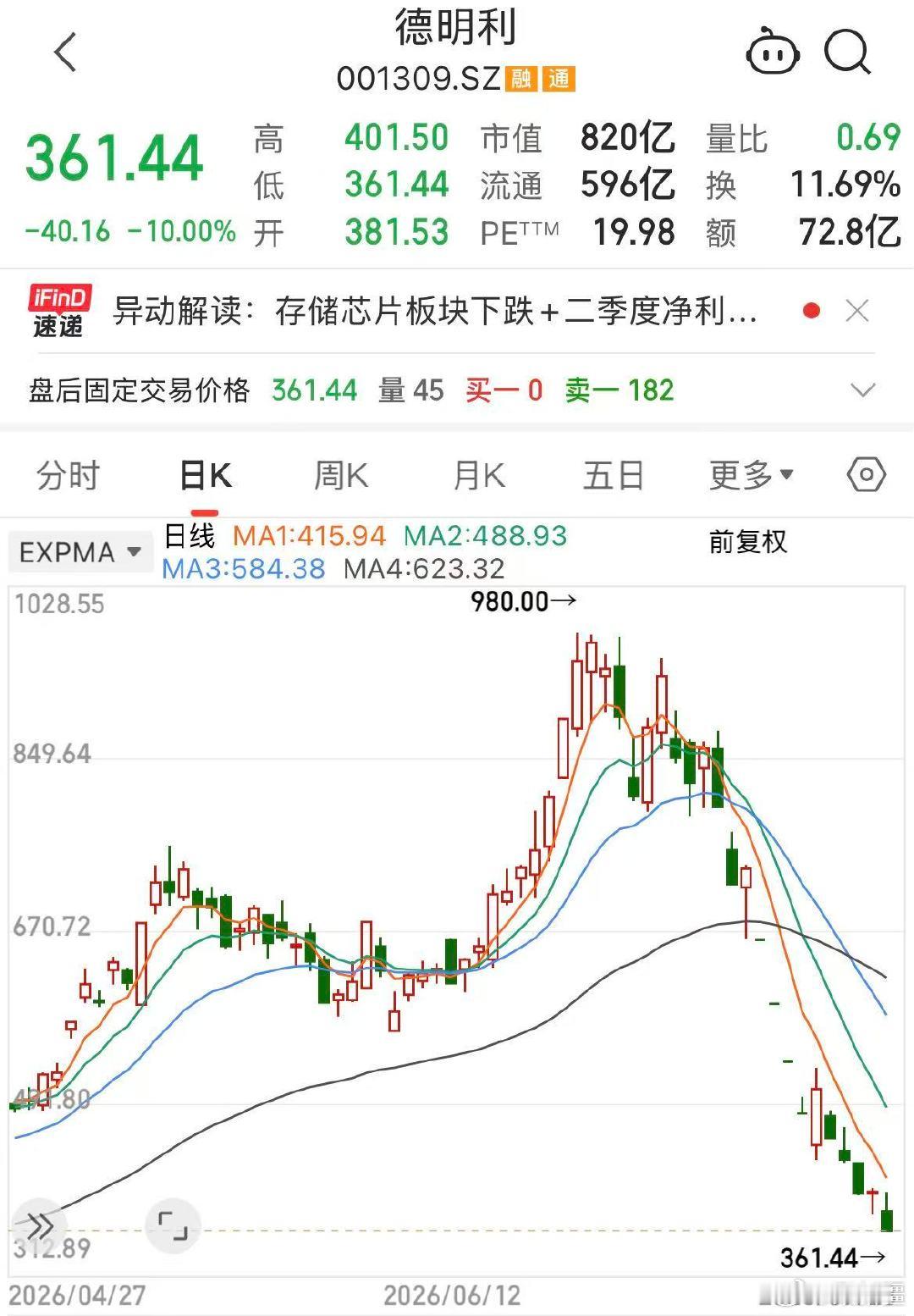 【 就在近期，公司控股股东、董事长李虎刚刚放出“维稳”信号。7月24日...