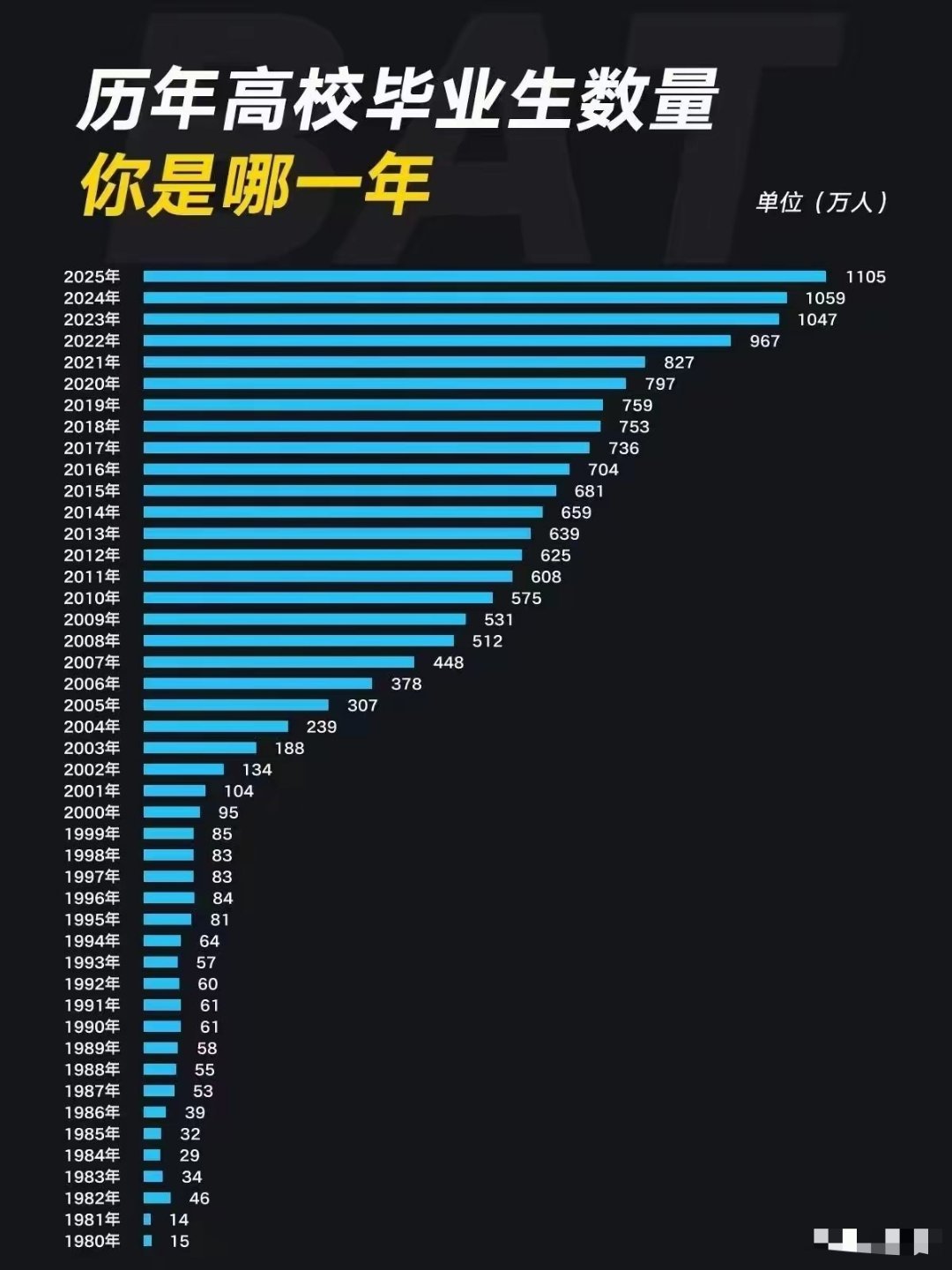 这都是宝贵的人力资源啊