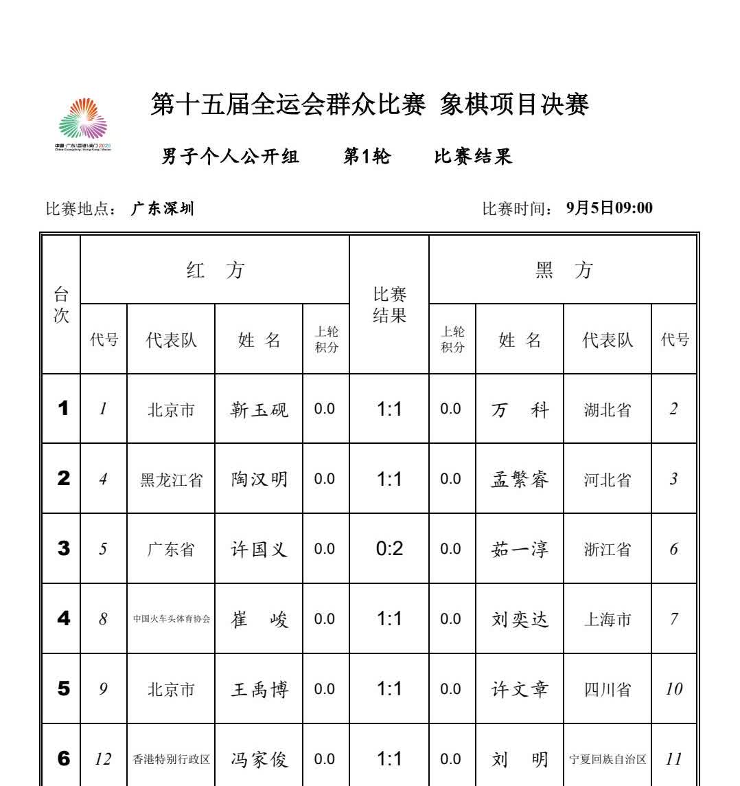 孟繁睿王禹博和、唐丹左文静胜。第15届全运会象棋项目决赛阶段比赛，今天上午第