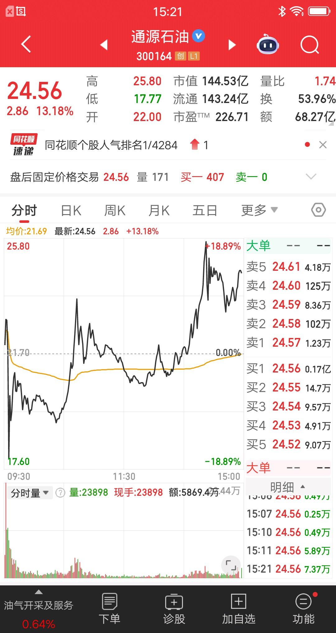 A股今天人气最高的票诞生了，热度超过一千万，碾压其他强势股，恐怖如斯呀。假设每人