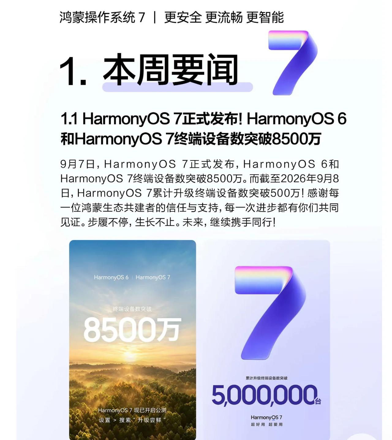 鸿蒙6及鸿蒙7设备数量已经突破8500万，今年有望突破1个亿。