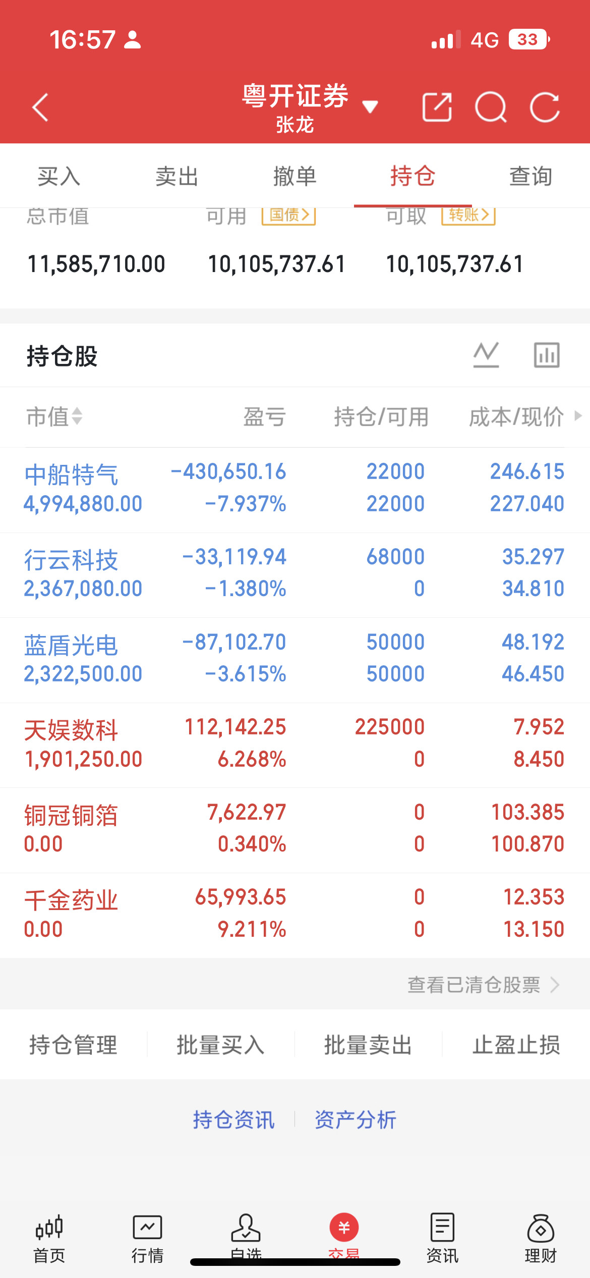 9月4日｜个股利好消息汇总1、迪哲医药：创新药海外独家授权落地，斩获6亿美金首付