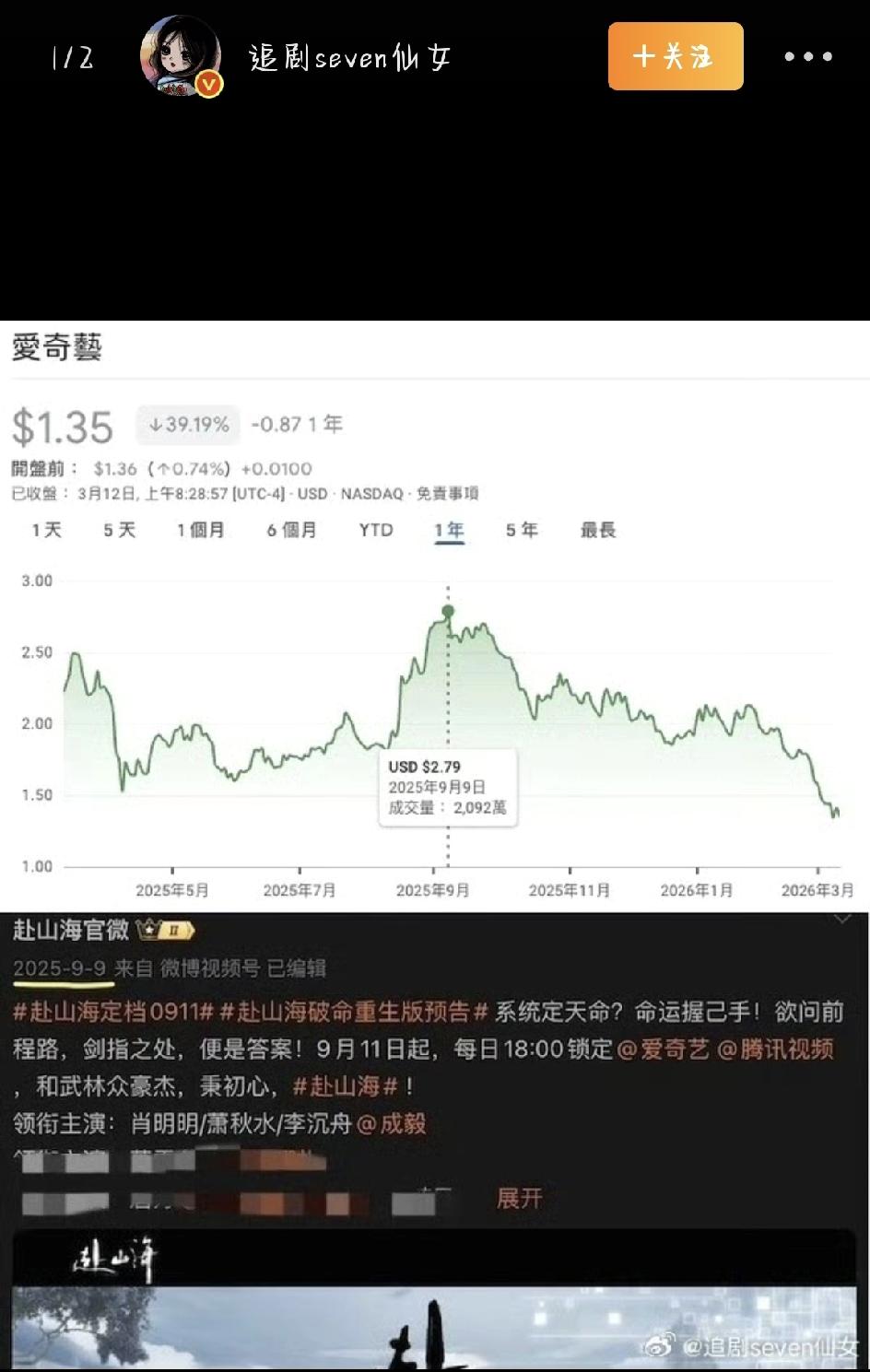 你们有没有闲着没事去扒过爱奇艺2025年的股价走势？最近有网友翻来覆去查了个遍，