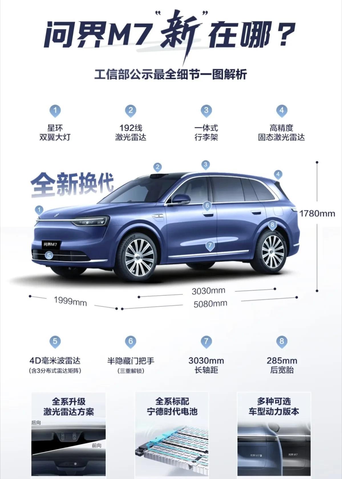 半隐藏式门把手绝对是加分项，一图让你知道问界M7大半卖点。看过实车的话，信我，