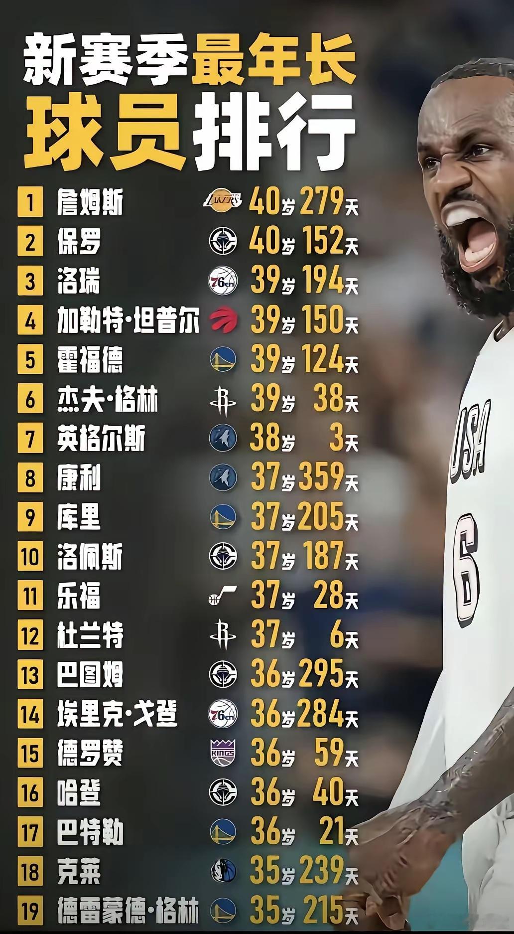 他们都退役了，我们的青春也结束了